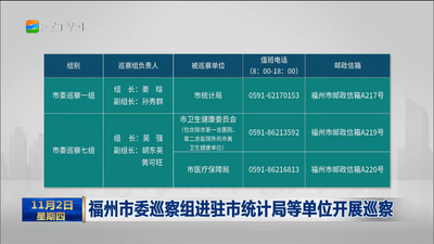 福州市委巡察组进驻市统计局等单位开展巡察