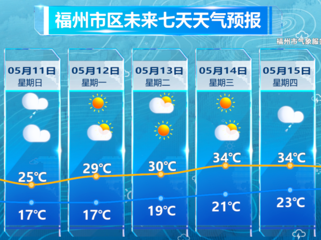 图片加载失败……