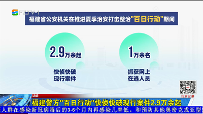 福建警方“百日行动”快侦快破现行案件2.9万余起