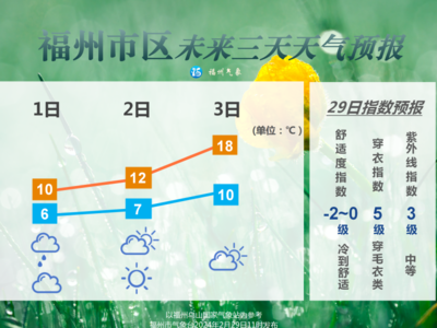 福州雨势增强 明天气温大幅下降