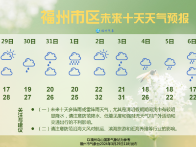 福州明天起多阴雨天气 清明假期降水较明显