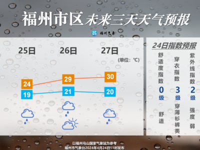 福州25日起升温 迎来新一轮降雨