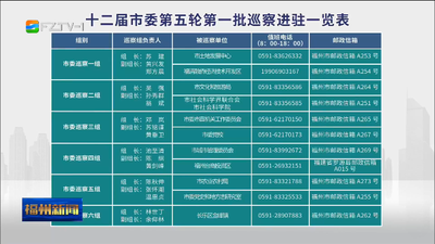 十二届福州市委第五轮第一批巡察完成进驻