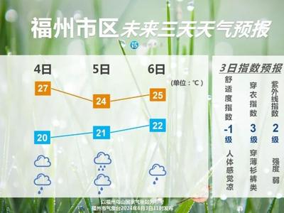 最高32℃！福州高考天气来了！