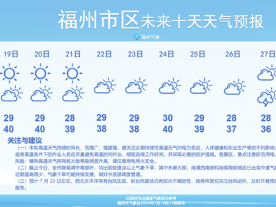 红色！福州市气象台继续发布“高温预警Ⅱ级”