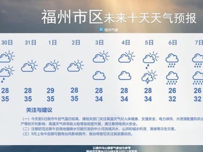 福州高温雷雨仍是主角 9月6日起将出现明显降雨过程