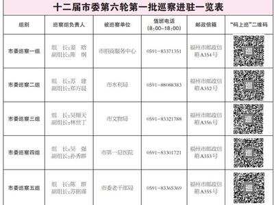 十二届福州市委第六轮第一批巡察完成进驻