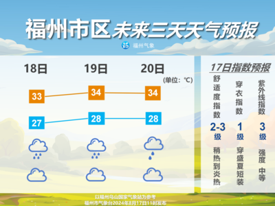 福州周末雷雨多发 出门带伞