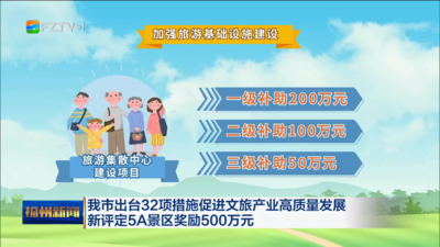 我市出台32项措施促进文旅产业高质量发展 新评定5A景区奖励500万元