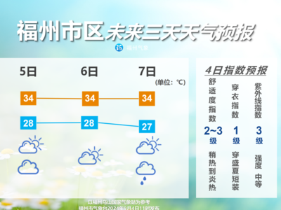 “摩羯”或以超强台风登陆 福州风雨有所发展