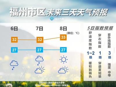 狠角色“摩羯”逐渐靠近我国，福州天气……                    