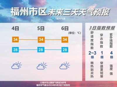 台风“摩羯”路径南调，福州高温还要持续多久？