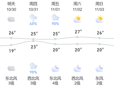 最强16级！福建将签收“罕见台风”？未来几天福州……