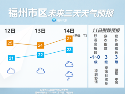 最新！又又又又一个新台风生成！福州天气有变