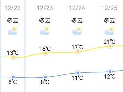 臺風(fēng)“帕布”或?qū)⑸?！福建海上大風(fēng)警報！福州升溫在即！