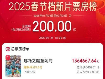 2025春节档新片电影总票房破200亿