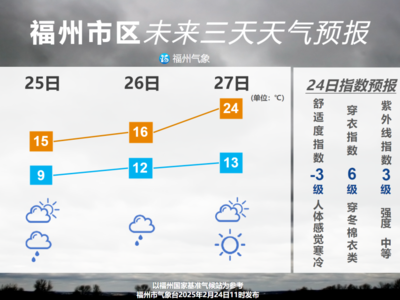 气温回升，阴雨返场