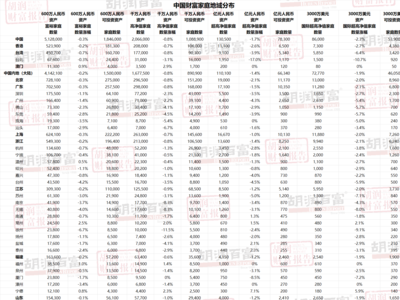 福州富裕家庭（资产超过600万元）数量位居全省第一