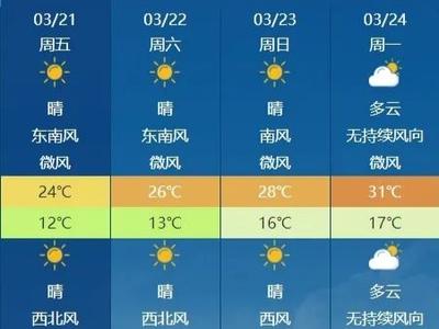 福州要下2个多月的雨？气象部门回复