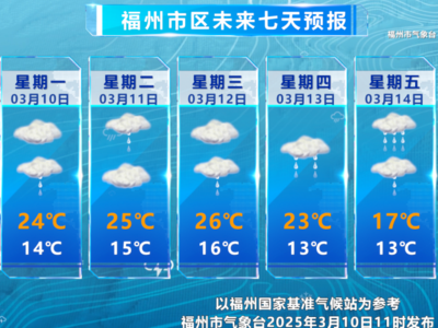 福州雨水升温齐登场 随身带伞不能忘