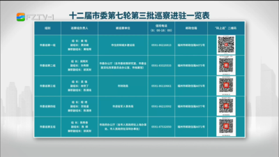 十二届福州市委第七轮第三批巡察完成进驻