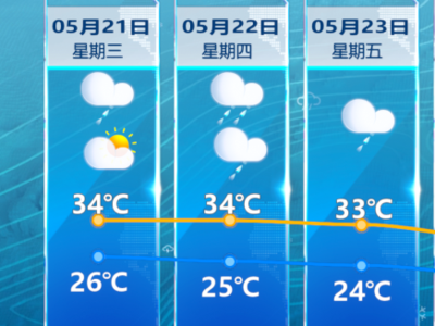 21日起 新一轮降水天气开始影响福州