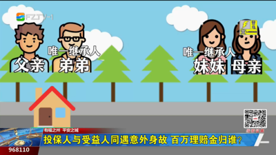 投保人与受益人同遇意外身故 百万理赔金归谁？