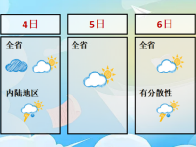 本周晴雨相间 高考期间多雷雨气温较高
