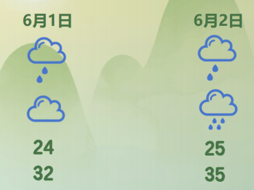 假期返程注意降雨和高温