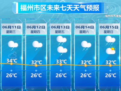 福州继续发布暴雨预警！今年第1号台风或将生成！