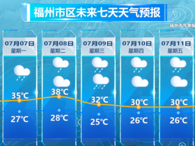 今夜起！台风“丹娜丝”影响福州！福建多个景点关闭！