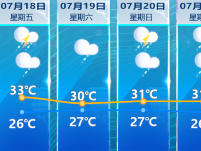 解暑台风“韦帕”将携雨而来