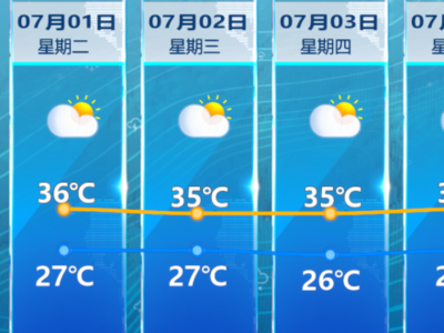 福州高温+雷阵雨“组合拳”来袭