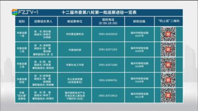 十二届福州市委第八轮第一批巡察完成进驻