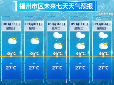 开学期间 气温仍然“火力全开”