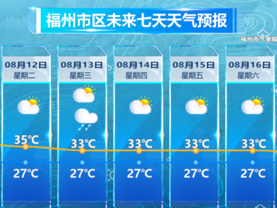福建启动重大气象灾害应急响应！暴雨、大暴雨、特大暴雨即将抵达