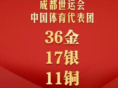 排名第一！祝贺中国队！