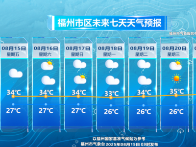 未来十天 福州有分散性阵雨或雷阵雨
