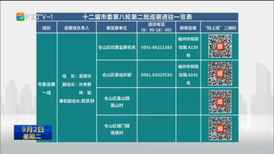 十二届福州市委第八轮第二批巡察展开