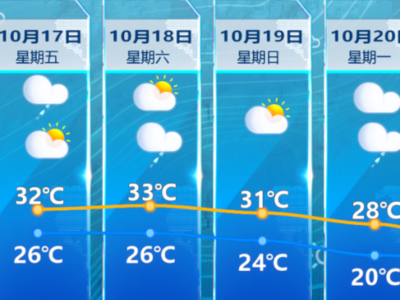 今年下半年以来最强冷空气派送中！福州20日起日最高气温明显下降