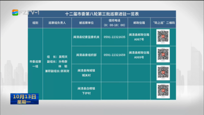 十二届福州市委第八轮第三批巡察展开