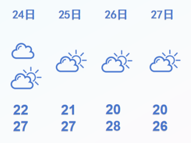 衣服裹紧了！福州风大，温差大！