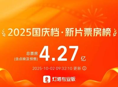 破4億元！排第一的是它，很多人都去看了......