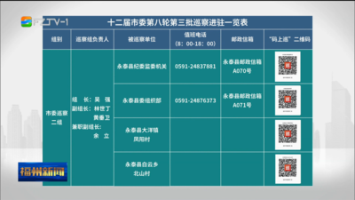十二届福州市委第八轮第三批巡察完成进驻