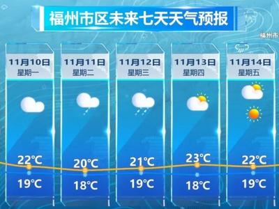 “凤凰”加强为超强台风 降温降雨大风都安排上了