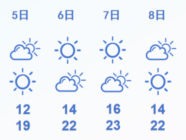 下周有两次冷空气影响 10日起福州多阴雨天气