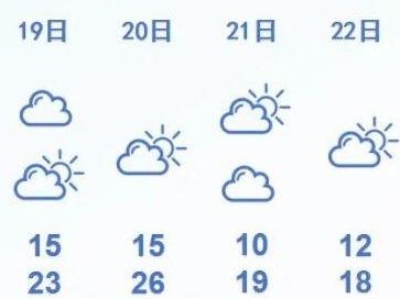 未來十天福州降水繼續偏少 氣溫波動明顯