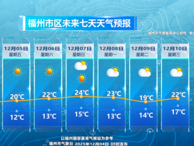 福州近期空气干燥 冷空气活动频繁