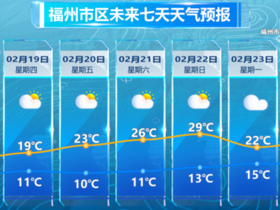 太阳什么时候出来？请看天气预报