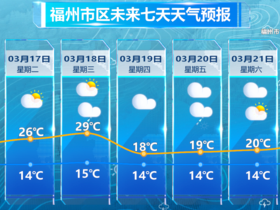 天气有转折！18日夜里开始降温降水